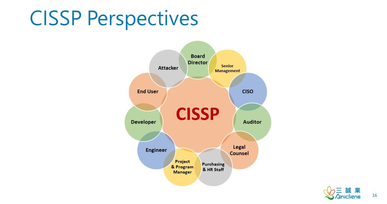 Cissp Perspectives Wentz Wu Issap Issep Issmp Cissp Ccsp Csslp