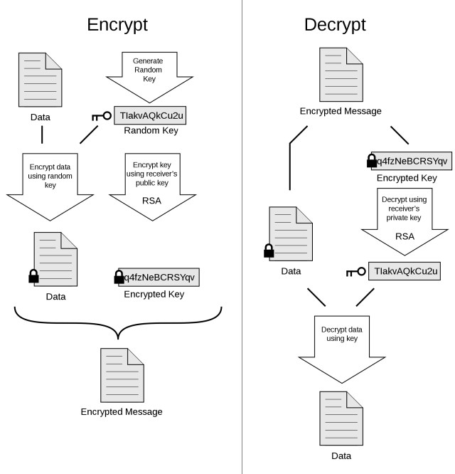 dsip mcnc encryption circuit Digital Envelope by Wentz Wu, ISSAP, ISSEP, ISSMP CISSP, CCSP, CSSLP, CGRC, SSCP, CC, CISM, CISA, CRISC, CGEIT, PMP, ACP, PBA, RMP, CEH, ECSAWentz Wu How to implement an open