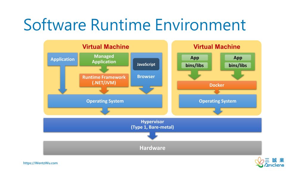 Detecting Virtual Machines by Wentz Wu, ISSAP, ISSEP, ISSMP CISSP, CCSP ...